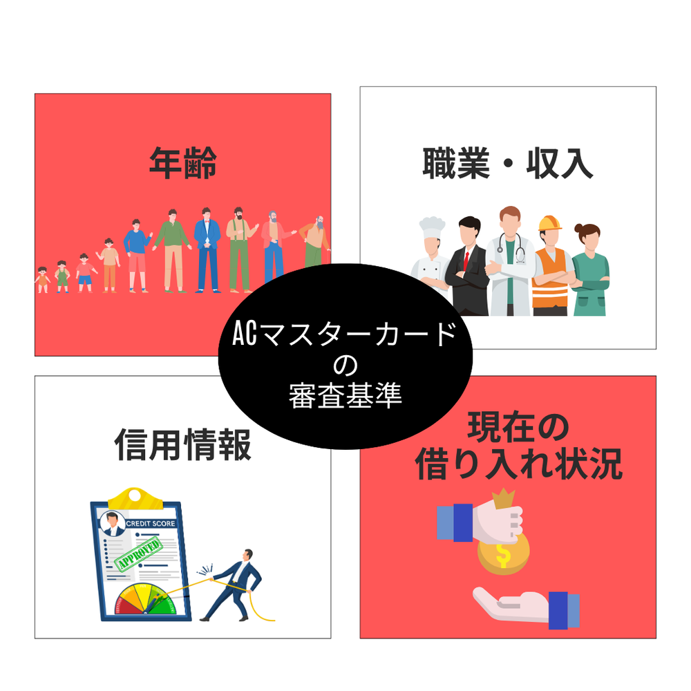 ACマスターカードの審査条件