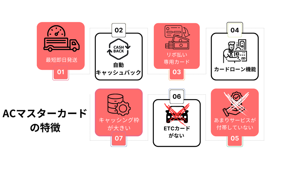 ACマスターカードの特徴
