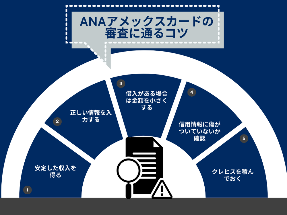 ANAアメックスカードの審査に通るコツ