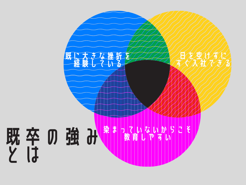 既卒の強みとは