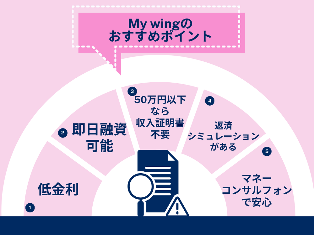 My wingのおすすめポイント