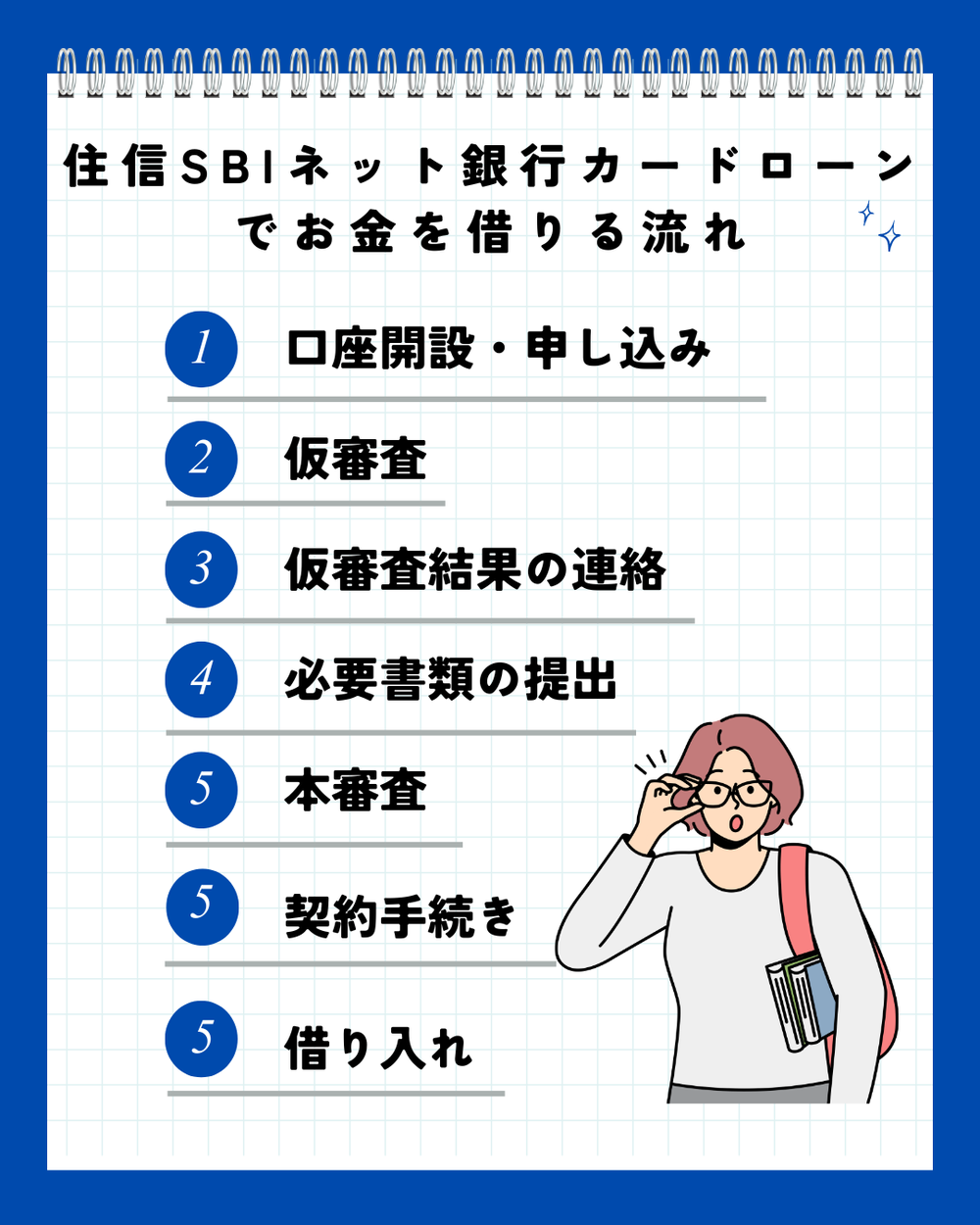 住信SBIネット銀行カードローンでお金を借りる流れ