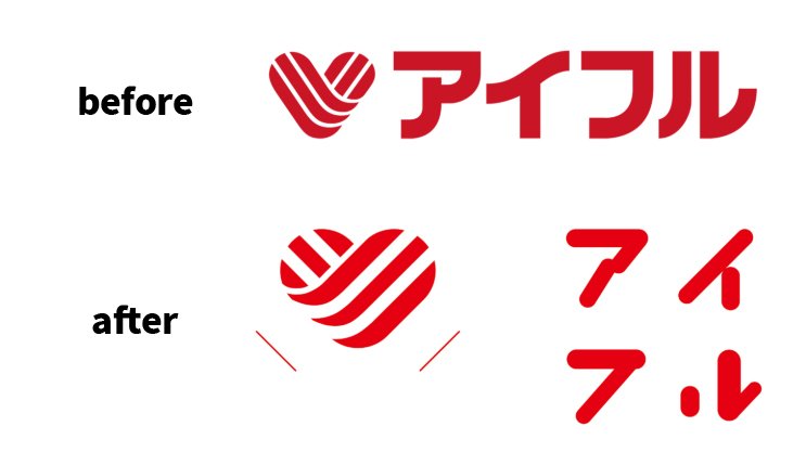 アイフルロゴ変化