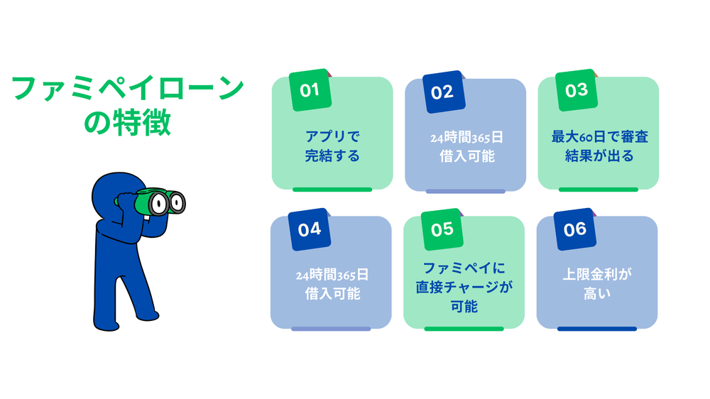 ファミペイローンの特徴0709