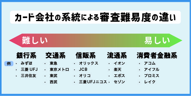 カード審査難易度