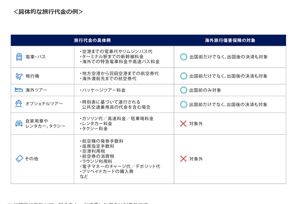 航空便遅延費用補償