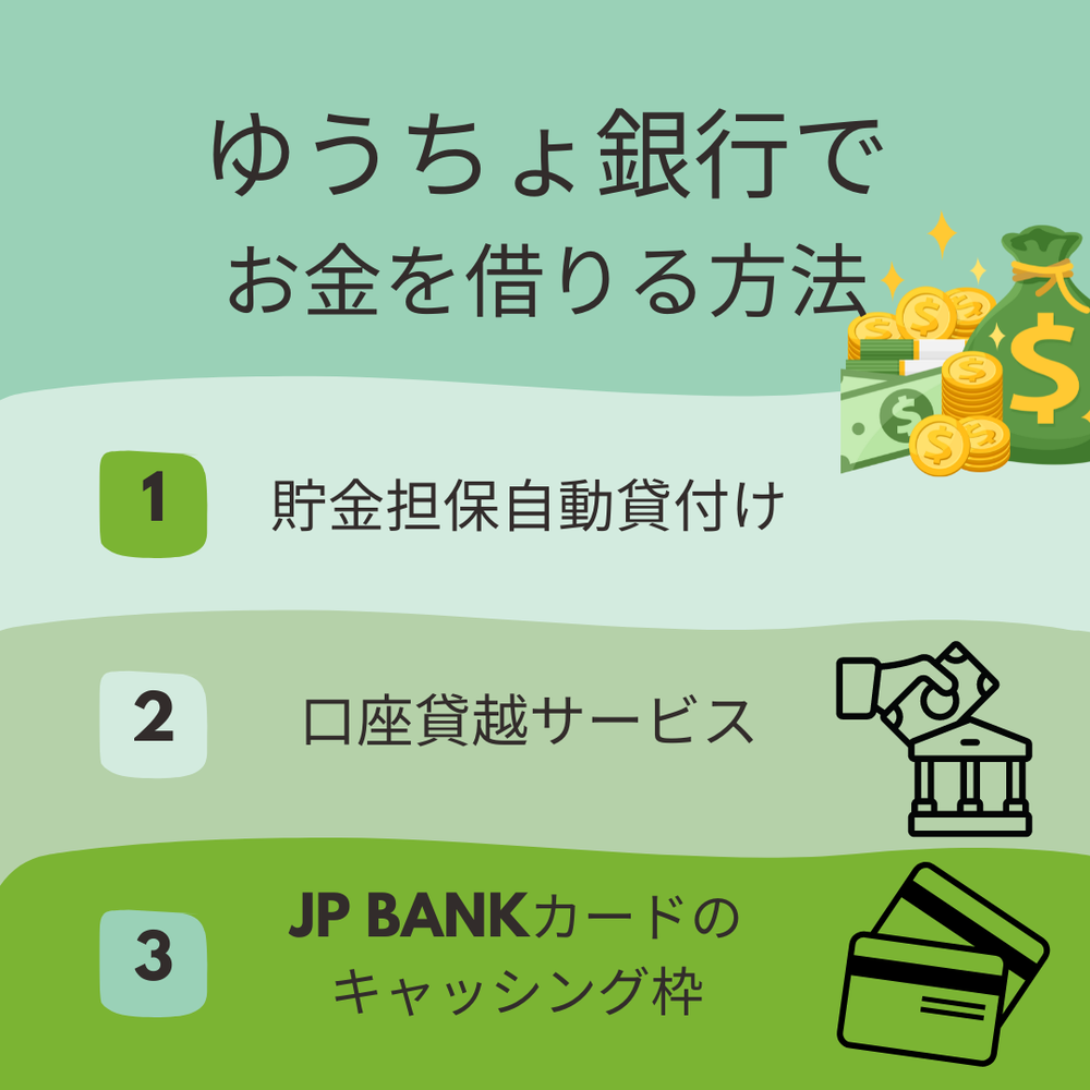 ゆうちょ銀行でお金お借りる方法
