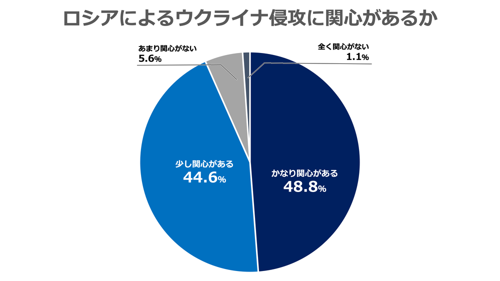 関心.png