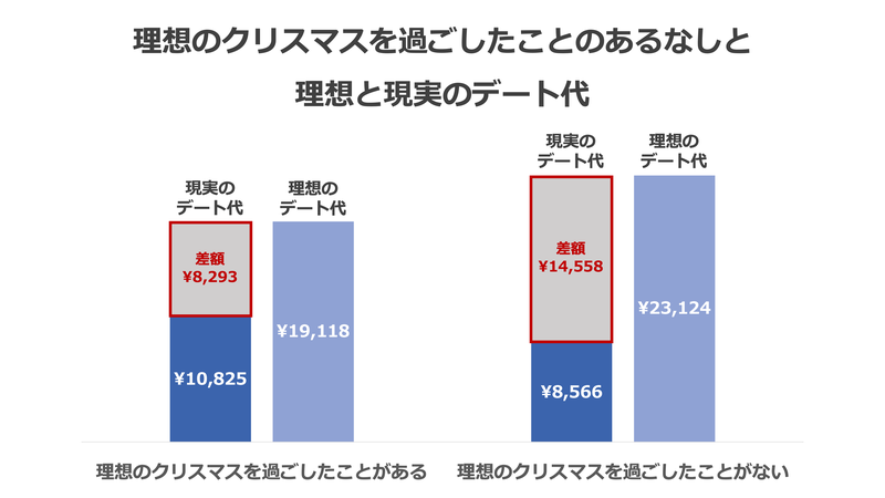 理想のクリスマスxデート代_2