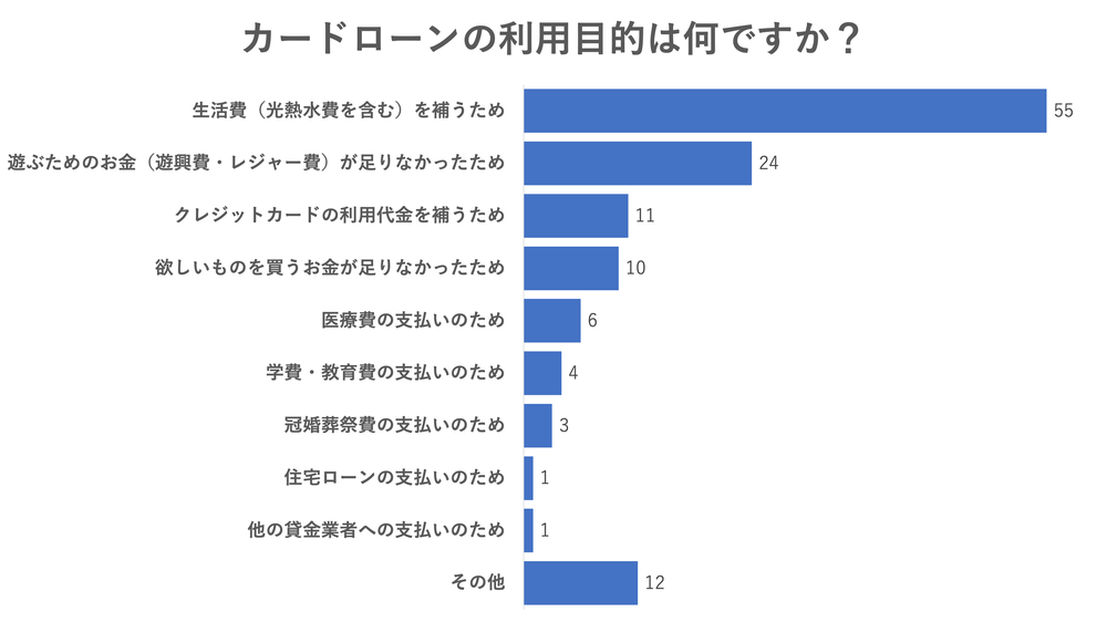 目的