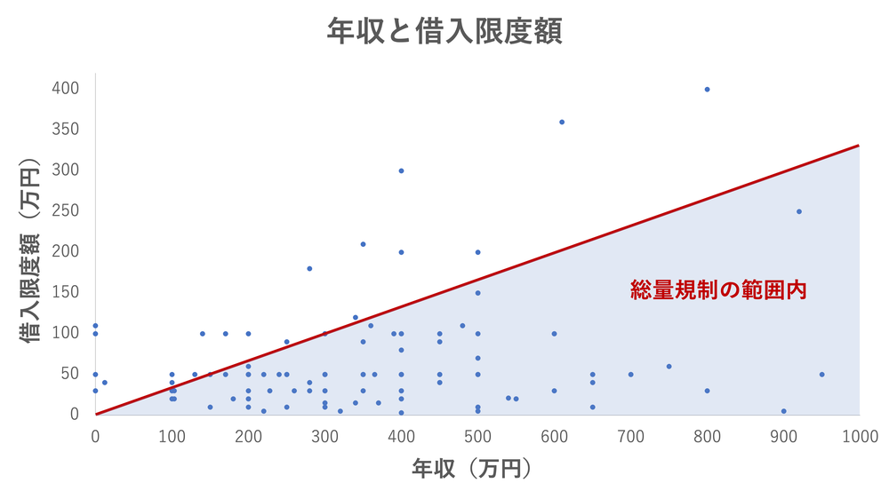 年収と限度額_2