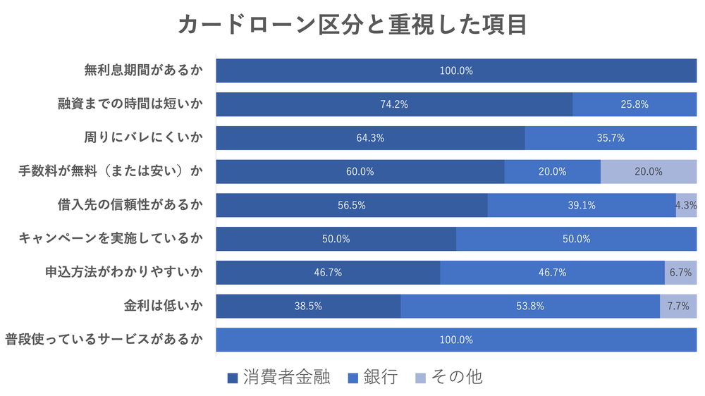 区分と項目_3