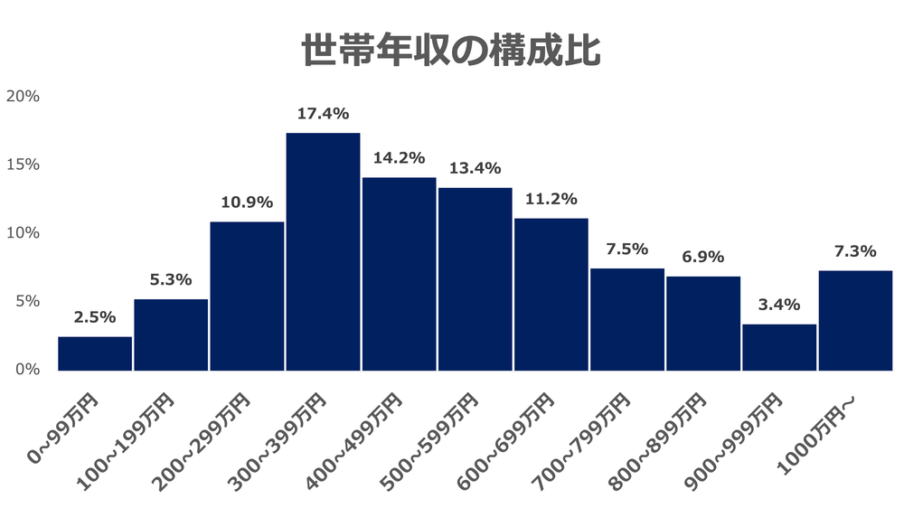 世帯年収.png