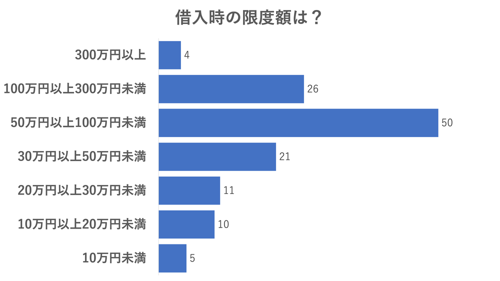 限度額