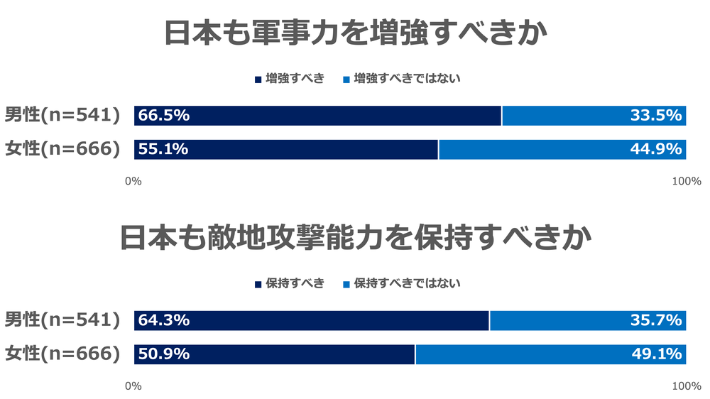 性別x戦力.png