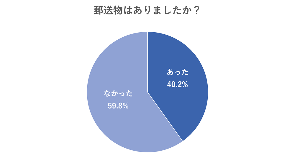 郵送物