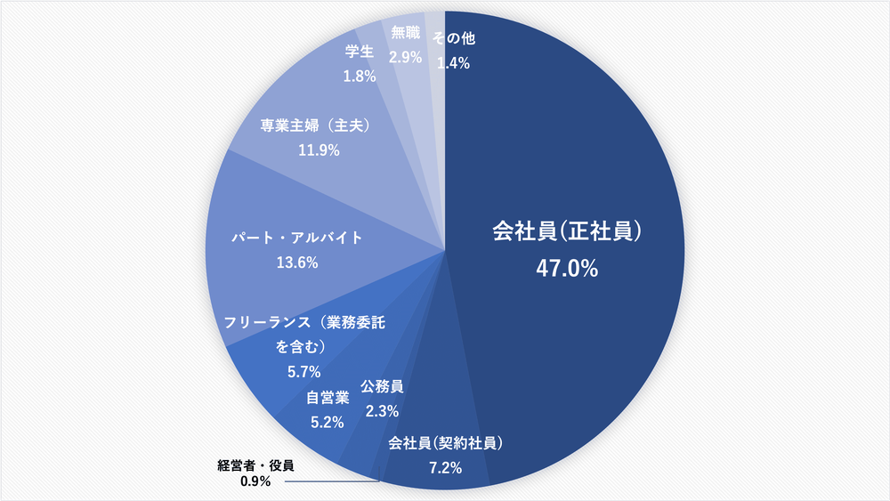 職業.png