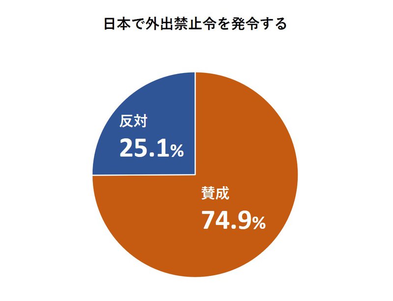 日本で外出禁止令を発令する