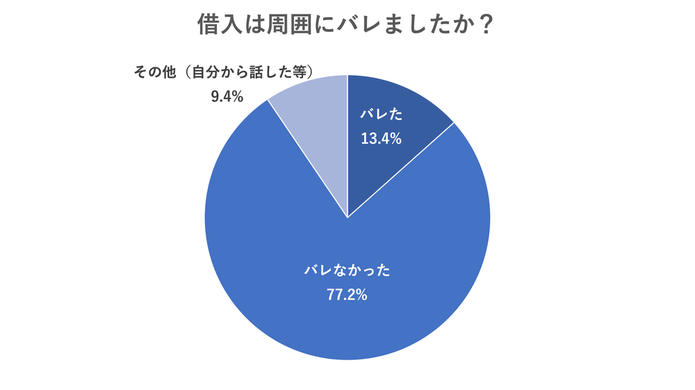 バレ