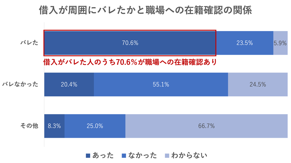 バレと在籍確認