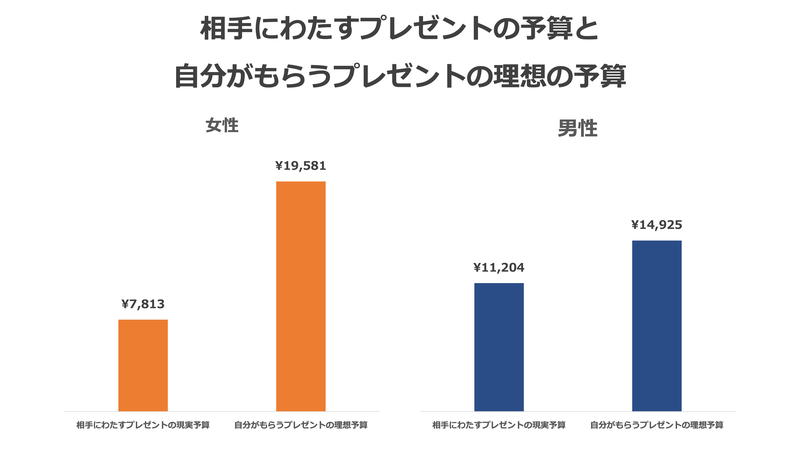 プレゼントx渡す現実xもらう理想_2