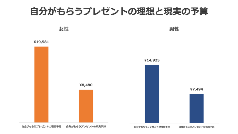 プレゼントxもらう理想xもらう現実_2