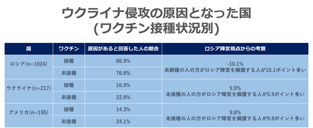 ワクチンx原因国.png